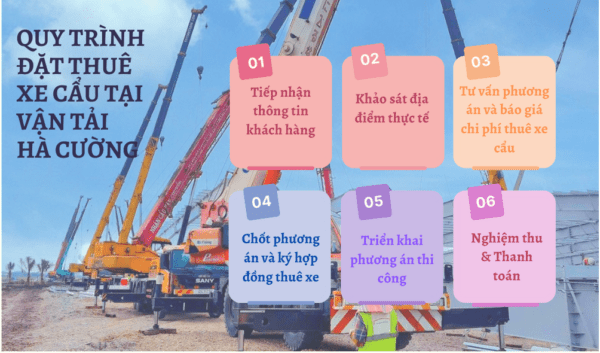 QUY TRÌNH ĐẶT THUÊ XE CẨU